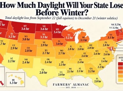 How Much Daylight Will Your State Lose Before Winter? A State-by-State Guide featured image