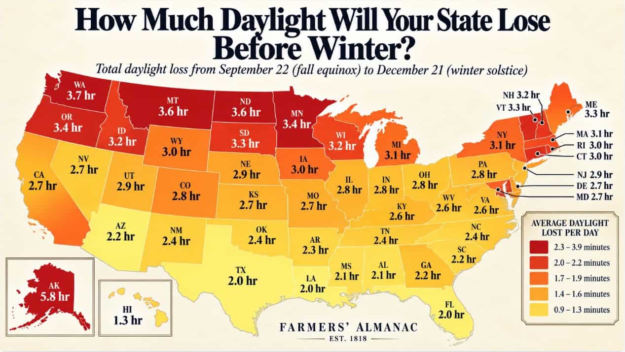 Map showing daylight loss in US states from fall to winter.