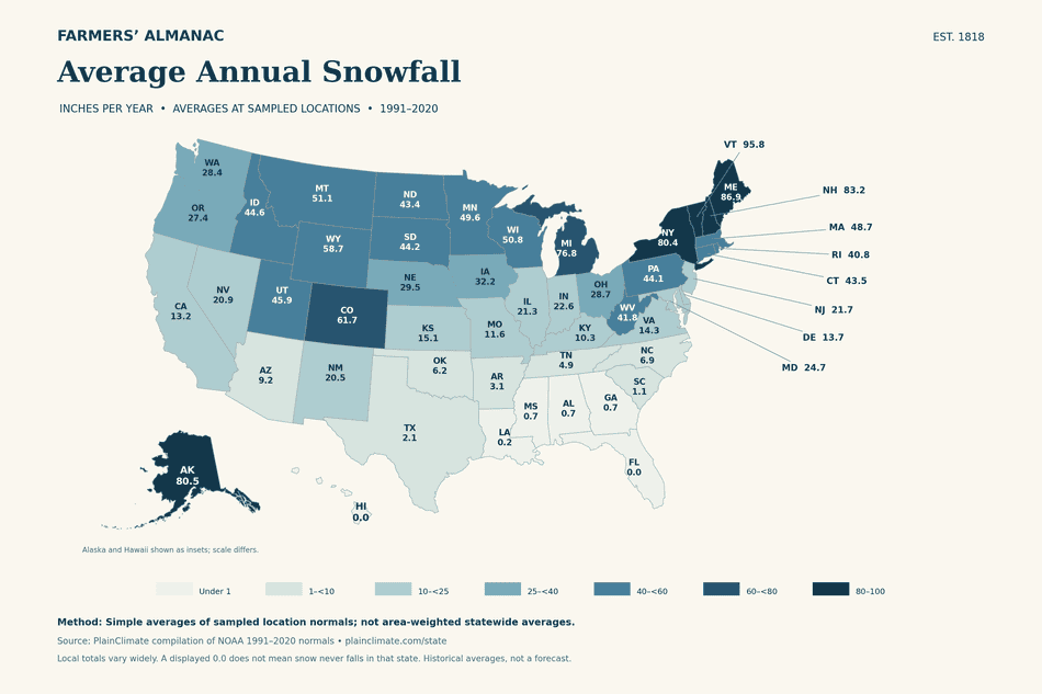 US snowfall map showing average annual snowfall by state for 1991-2020.
