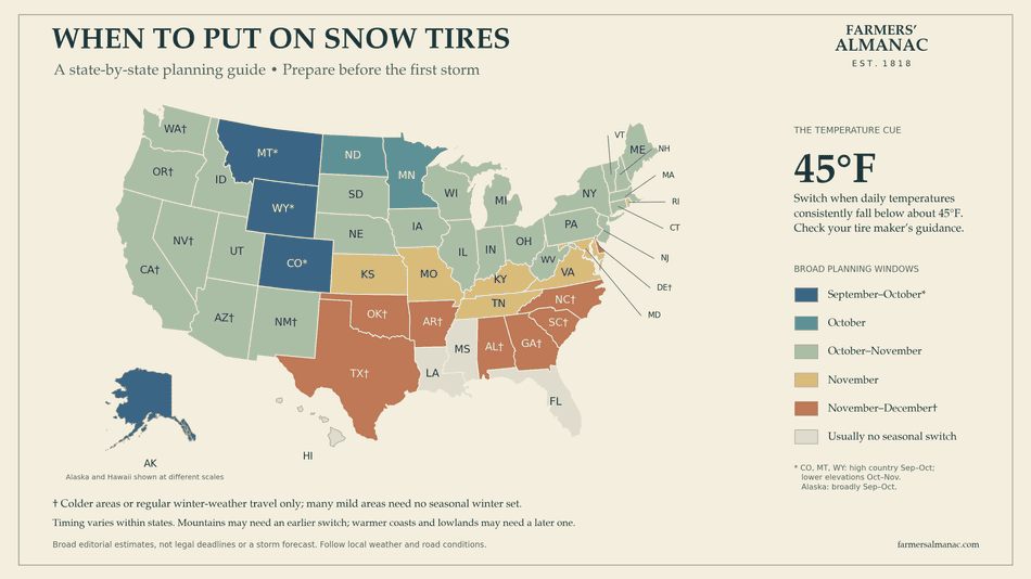 U.S. map showing best months for snow tire installation by state.